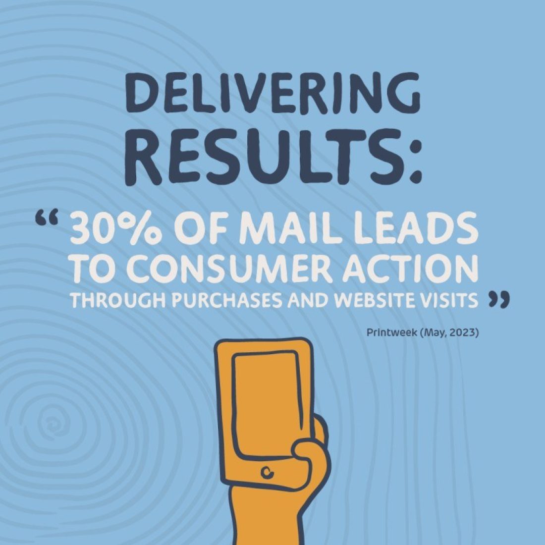 30% of mail leads to consumer action through purchases and website visits - Printweek (May, 2023)