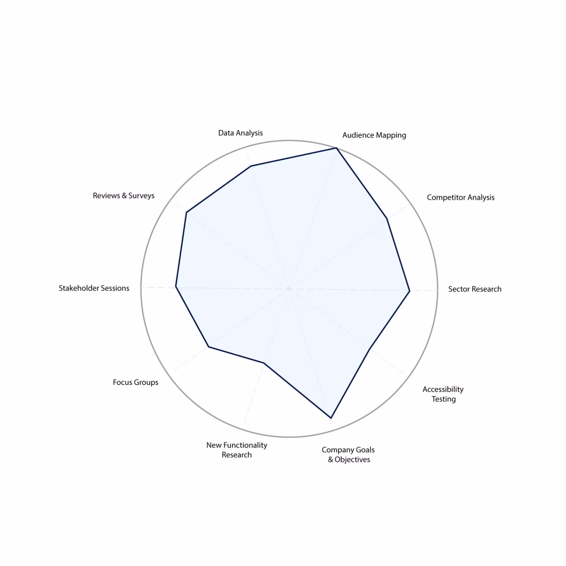 UX research for website